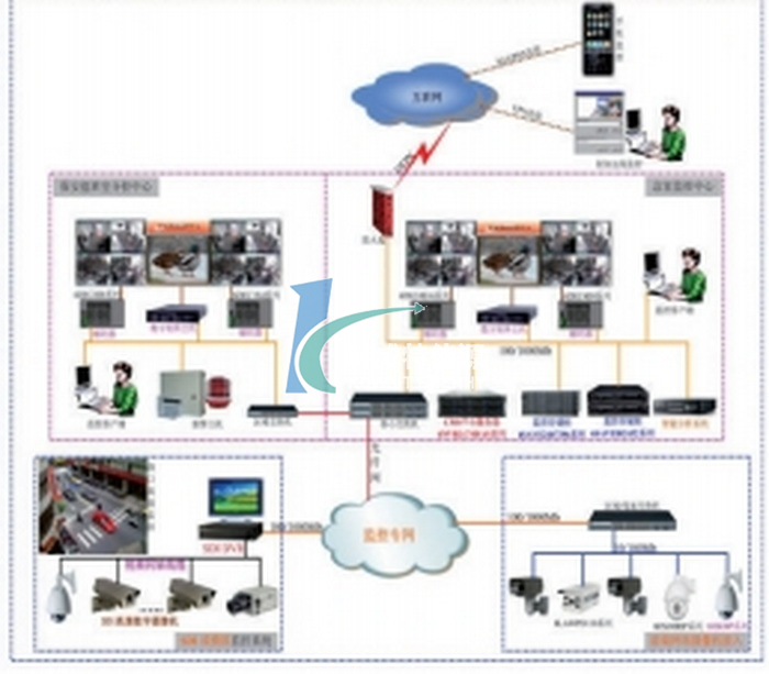 Temperature and humidity safety monitoring and KWT...